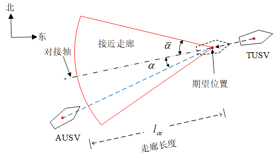 2-5